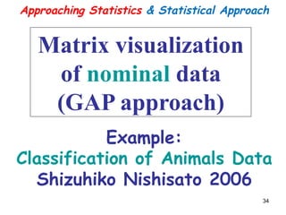Approaching Statistics  Statistical Approach 
Matrix visualization 
of nominal data 
(GAP approach) 
Example: 
Classification of Animals Data 
Shizuhiko Nishisato 2006 
34 
 