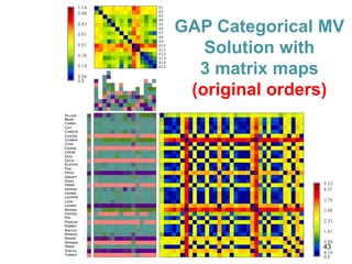 GAP Categorical MV 
Solution with 
3 matrix maps 
(original orders) 
43 
Alliga 
Bear 
Camel 
Cat 
Cheeta 
Chicke 
Chimpa 
Cow 
Crane 
Crow 
Dog 
Duck 
Elepha 
Fox 
Frog 
Giraff 
Goat 
Hawk 
Hippop 
Horse 
Leopar 
Lion 
Lizard 
Monke 
Ostric 
Pig 
Pigeon 
Rabbit 
Racoo 
Rhinoc 
Snake 
Sparro 
Tiger 
Tortoi 
Turkey 
 