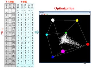 50 
701 人 
5 變數 
Optimization 
票 
種 
業 
別 
通 
知 
活 
動 
電 
郵 
… 
… 
… 
… 
… 
0 1 1 1 1 
0 9 1 1 2 
0 1 1 0 6 
0 1 2 1 2 
0 9 2 1 2 
1 9 2 1 2 
1 9 2 1 2 
1 9 1 1 2 
1 9 1 1 2 
0 3 2 1 3 
1 9 2 1 3 
0 3 2 1 6 
0 11 2 1 2 
1 9 1 1 2 
1 9 2 1 2 
0 1 2 0 2 
1 9 2 1 2 
1 9 2 1 2 
0 3 2 1 6 
0 2 2 1 1 
0 1 2 1 2 
… 
… 
… 
… 
… 
3 共變數 
葷 
素 
性 
別 
報 
名 
… 
… 
… 
1 
1 
139 
1 
1 
140 
0 
0 
141 
1 
1 
142 
1 
1 
143 
1 
0 
144 
1 
1 
145 
1 
1 
146 
1 
0 
147 
1 
1 
148 
1 
1 
149 
1 
1 
150 
1 
1 
151 
1 
1 
152 
1 
1 
155 
1 
1 
157 
1 
0 
158 
0 
1 
159 
1 
0 
160 
1 
1 
162 
1 
0 
163 
… 
… 
… 
 
