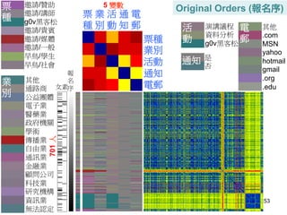 5 變數 Original Orders (報名序) 
53 
邀請/贊助 
邀請/講師 
g0v黑客松 
邀請/貴賓 
邀請/媒體 
邀請/一般 
早鳥/學生 
早鳥/社會 
其他 
通路商 
公益團體 
電子業 
醫藥業 
政府機關 
學術 
傳播業 
自由業 
通訊業 
金融業 
顧問公司 
科技業 
研究機構 
資訊業 
無法認定 
其他 
.com 
MSN 
yahoo 
hotmail 
gmail 
.org 
.edu 
通知 是 
否 
活 
動 
演講議程 
資料分析 
g0v黑客松 
報 
名 
序 
票 
種 
業 
別 
電 
郵 
女素 
票 業 活 通 電 
種 別 動 知 郵 
票種 
業別 
活動 
通知 
電郵 
701 人 
 