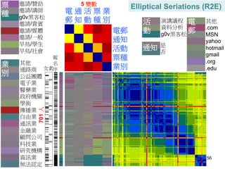 電 通 活 票 業 
郵 知 動 種 別 其他 
56 
邀請/贊助 
邀請/講師 
g0v黑客松 
邀請/貴賓 
邀請/媒體 
邀請/一般 
早鳥/學生 
早鳥/社會 
其他 
通路商 
公益團體 
電子業 
醫藥業 
政府機關 
學術 
傳播業 
自由業 
通訊業 
金融業 
顧問公司 
科技業 
研究機構 
資訊業 
無法認定 
報 
名 
序 
票 
種 
業 
別 
Elliptical Seriations (R2E) 
電郵 
通知 
活動 
票種 
業別 
.com 
MSN 
yahoo 
hotmail 
gmail 
.org 
.edu 
通知 是 
否 
活 
動 
演講議程 
資料分析 
g0v黑客松 
電 
郵 
5 變數 
女素 
701 人 
 