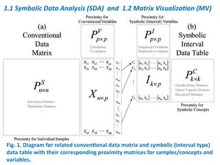 65 
Matrix Visualization for 
Symbolic Data (Analysis) 
for Big Data? 
 