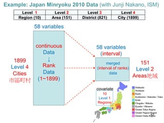 1.1 
Symbolic 
Data 
Analysis 
(SDA) 
and 
1.2 
Matrix 
Visualizaon 
(MV) 
Fig. 
1. 
Diagram 
for 
related 
conven5onal 
data 
matrix 
and 
symbolic 
(interval 
type) 
data 
table 
with 
their 
corresponding 
proximity 
matrices 
for 
samples/concepts 
and 
variables. 
 