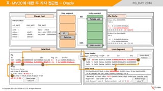 © Copyrights 2001~2016, EXEM CO.,LTD. All Rights Reserved.
PG_DAY 2016Ⅱ. MVCC에 대한 두 가지 접근법 - Oracle
 