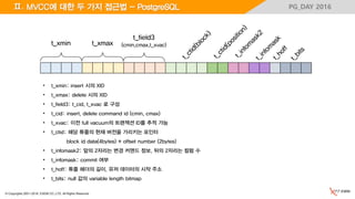 © Copyrights 2001~2016, EXEM CO.,LTD. All Rights Reserved.
PG_DAY 2016Ⅱ. MVCC에 대한 두 가지 접근법 - PostgreSQL
t_xmin t_xmax
t_field3
(cmin,cmax,t_xvac)
• t_xmin: insert 시의 XID
• t_xmax: delete 시의 XID
• t_field3: t_cid, t_xvac 로 구성
• t_cid: insert, delete command id (cmin, cmax)
• t_xvac: 이전 full vacuum의 트랜잭션 ID를 추적 가능
• t_ctid: 해당 튜플의 현재 버전을 가리키는 포인터
block id data(4bytes) + offset number (2bytes)
• t_infomask2: 앞의 2자리는 변경 커맨드 정보, 뒤의 2자리는 컬럼 수
• t_infomask: commit 여부
• t_hoff: 튜플 헤더의 길이, 유저 데이터의 시작 주소
• t_bits: null 값의 variable length bitmap
 