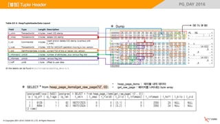 © Copyrights 2001~2016, EXEM CO.,LTD. All Rights Reserved.
PG_DAY 2016
 Dump 00 7c 9f 80
 SELECT * from heap_page_items(get_raw_page('t2', 0));
• heap_page_items : 테이블 내의 데이터
• get_raw_page : 페이지를 나타내는 byte array
[별첨] Tuple Header
 