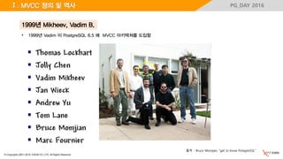 © Copyrights 2001~2016, EXEM CO.,LTD. All Rights Reserved.
PG_DAY 2016
1999년 Mikheev, Vadim B.
Ⅰ. MVCC 정의 및 역사
• 1999년 Vadim 이 PostgreSQL 6.5 에 MVCC 아키텍쳐를 도입함
출처 - Bruce Momjian, “get to know PostgreSQL”
 