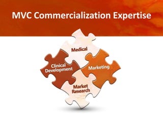 MVC Commercialization Expertise
 