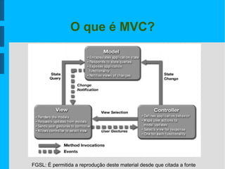 FGSL: É permitida a reprodução deste material desde que citada a fonte
O que é MVC?
 