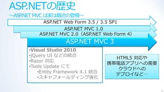 ASP.NETの歴史
～ASP.NET MVC は実は最近の登場～
          ASP.NET Web Form 3.5 / 3.5 SP1
                  ASP.NET MVC 1.0
         ASP.NET MVC 2.0（ASP.NET Web Form 4）
                   ASP.NET MVC 3
     •Visual Studio 2010
     •jQuery UI などの統合
                                      HTML5 対応や
     •Razor 対応
                                    携帯電話ゕプリへの需要
     •Tools Update にて
                                      クラウドへの
         •Entity Framework 4.1 統合
                                      デプロ゗など…
         •スキャフォールデゖング強化

                                                  10
 
