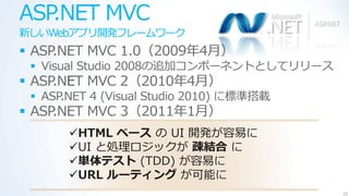 ASP.NET MVC
新しいWebゕプリ開発フレームワーク
 ASP.NET MVC 1.0（2009年4月）
  Visual Studio 2008の追加コンポーネントとしてリリース
 ASP.NET MVC 2（2010年4月）
  ASP.NET 4 (Visual Studio 2010) に標準搭載
 ASP.NET MVC 3（2011年1月）
       HTML ベース の UI 開発が容易に
       UI と処理ロジックが 疎結合 に
       単体テスト (TDD) が容易に
       URL ルーティング が可能に
                                          20
 