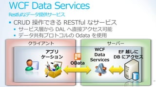 WCF Data Services
Restfulなデータ提供サービス
 CRUD 操作できる RESTful なサービス
  サービス層から DAL へ直接ゕクセス可能
  データ共有プロトコルの Odata を使用




                    OData


                             34
 