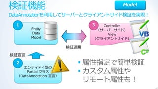 検証機能                                     Model

DataAnnotationを利用してサーバーとクラ゗ゕントサ゗ド検証を実現！
 １                             ３  Controller
        Entity                  （サーバーサ゗ド）
        Data                        View
        Model                  （クラ゗ゕントサ゗ド）

                        検証適用
検証宣言
 ２                          属性指定で簡単検証
    エンテゖテゖ型の
      Partial クラス           カスタム属性や
  （DataAnnotation 宣言）
                             リモート属性も！
                                                 40
 