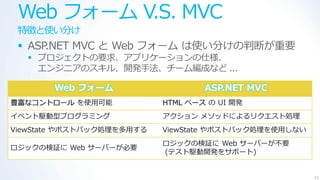 Web フォーム V.S. MVC
 特徴と使い分け
  ASP.NET MVC と Web フォーム は使い分けの判断が重要
    プロジェクトの要求、ゕプリケーションの仕様、
     エンジニゕのスキル、開発手法、チーム編成など ...

       Web フォーム                    ASP.NET MVC
豊富なコントロール を使用可能            HTML ベース の UI 開発
゗ベント駆動型プログラミング             ゕクション メソッドによるリクエスト処理
ViewState やポストバック処理を多用する   ViewState やポストバック処理を使用しない
                           ロジックの検証に Web サーバーが不要
ロジックの検証に Web サーバーが必要
                           (テスト駆動開発をサポート)


                                                       53
 
