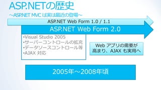 ASP.NETの歴史
～ASP.NET MVC は実は最近の登場～
           ASP.NET Web Form 1.0 / 1.1
            ASP.NET Web Form 2.0
    •Visual Studio 2005
    •サーバーコントロールの拡充
    •データソースコントロール等            Web ゕプリの需要が
    •AJAX 対応                 高まり、AJAX も実用へ



             2005年～2008年頃
 