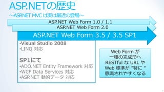 ASP.NETの歴史
～ASP.NET MVC は実は最近の登場～
              ASP.NET Web Form 1.0 / 1.1
                 ASP.NET Web Form 2.0
        ASP.NET Web Form 3.5 / 3.5 SP1
   •Visual Studio 2008
   •LINQ 対応
                                      Web Form が
                                     一種の完成形へ
   SP1にて                            RESTful な URL や
   •ADO.NET Entity Framework 対応     Web 標準が ”特に “
   •WCF Data Services 対応            意識されやすくなる
   •ASP.NET 動的データ 対応

                                                      7
 