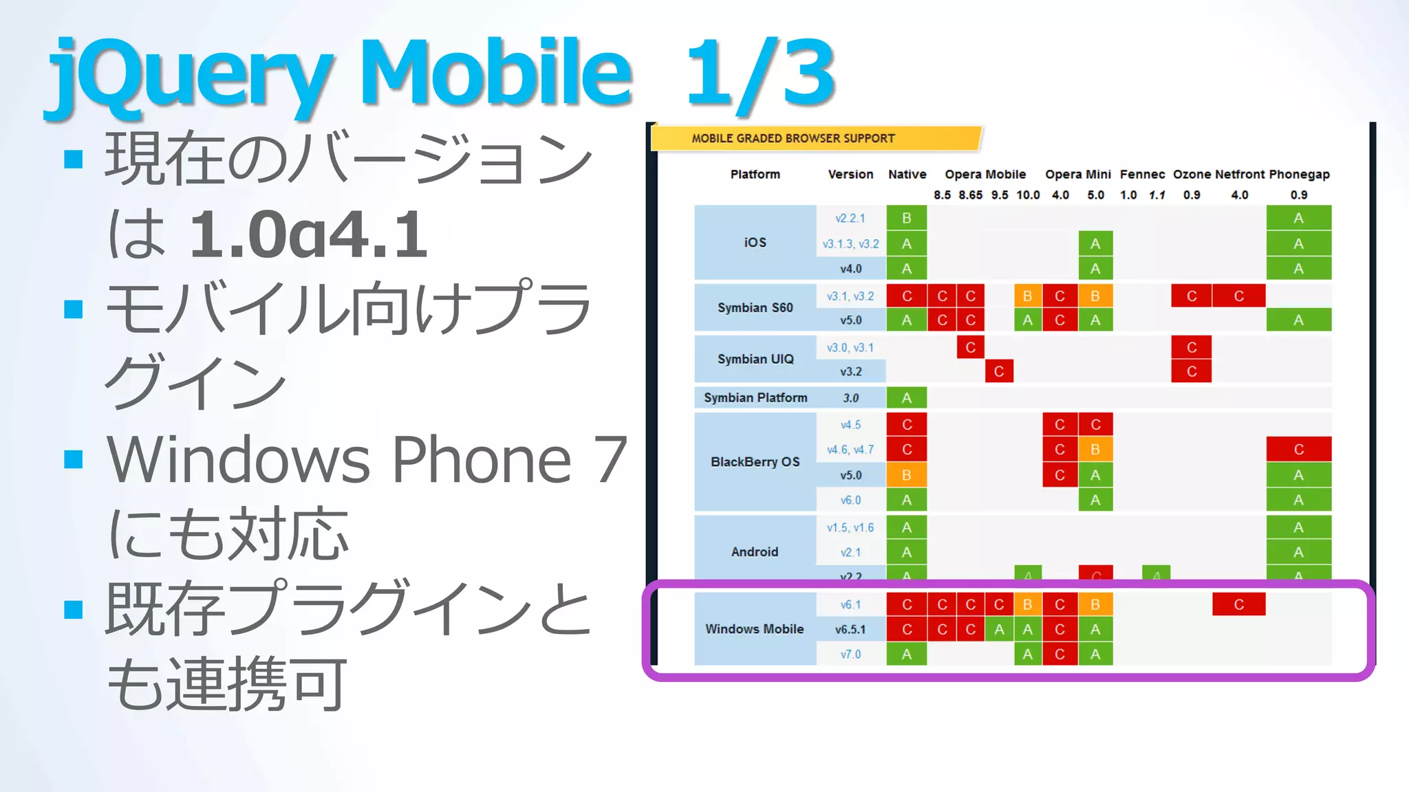 jQuery Mobile 1/3
 現在のバージョン
  は 1.0α4.1
 モバ゗ル向けプラ
  グ゗ン
 Windows Phone 7
  にも対応
 既存プラグ゗ンと
  も連携可
 