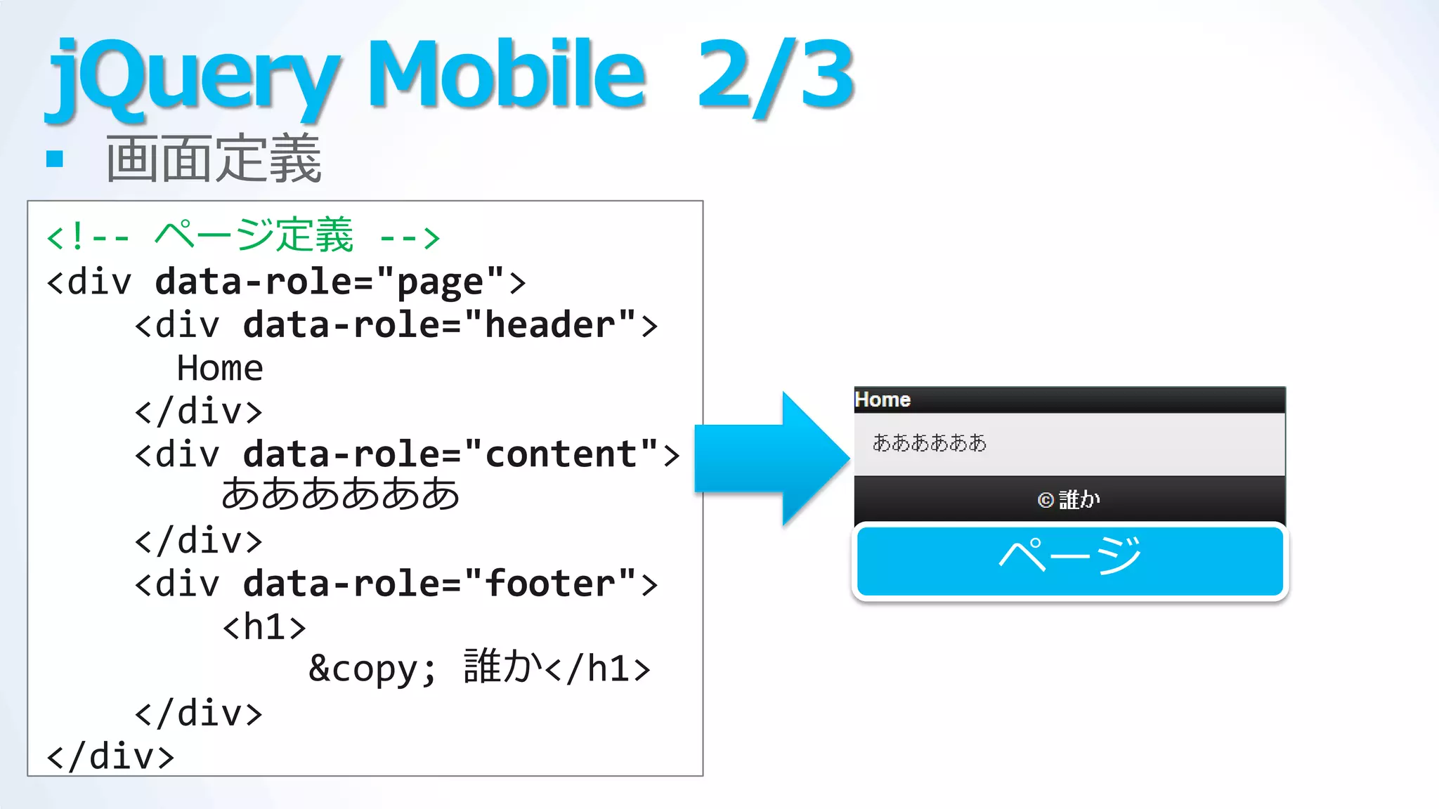 jQuery Mobile 2/3
 画面定義
<!-- ページ定義 -->
<div data-role="page">
    <div data-role="header">
       Home
    </div>
    <div data-role="content">
         ああああああ
    </div>
    <div data-role="footer">
                                ページ
         <h1>
              &copy; 誰か</h1>
    </div>
</div>
 