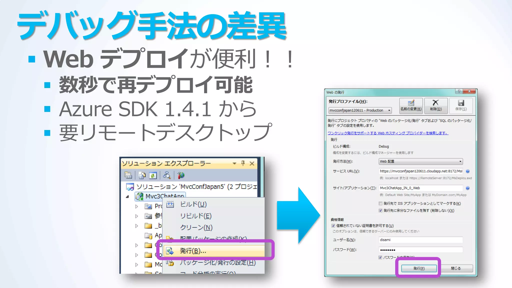 デバッグ手法の差異
 Web デプロイが便利！！
 数秒で再デプロイ可能
 Azure SDK 1.4.1 から
 要リモートデスクトップ
 