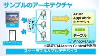 サンプルのアーキテクチャ
                              Azure
                  １   セッション   AppFabric


           ロードバ
               ...