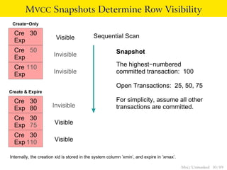 MVCC Snapshots Determine Row Visibility
 Create−Only

  Cre 30                                    Sequential Scan
  Exp                   Visible

  Cre 50                                                 Snapshot
  Exp                  Invisible

  Cre 110                                                The highest−numbered
  Exp                  Invisible                         committed transaction: 100

                                                         Open Transactions: 25, 50, 75
Create & Expire

  Cre 30                                                 For simplicity, assume all other
  Exp 80              Invisible                          transactions are committed.
  Cre 30
  Exp 75               Visible

  Cre 30
  Exp 110              Visible

Internally, the creation xid is stored in the system column ’xmin’, and expire in ’xmax’.

                                                                                            Mvcc Unmasked 10 / 89
 