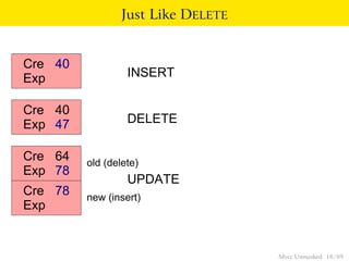 Just Like DELETE


Cre 40
Exp               INSERT

Cre 40
Exp 47            DELETE

Cre 64   old (delete)
Exp 78
                  UPDATE
Cre 78   new (insert)
Exp


                                    Mvcc Unmasked 18 / 89
 