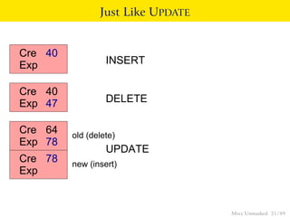 Just Like UPDATE


Cre 40
Exp               INSERT

Cre 40
Exp 47            DELETE

Cre 64   old (delete)
Exp 78
                  UPDATE
Cre 78   new (insert)
Exp


                                   Mvcc Unmasked 21 / 89
 