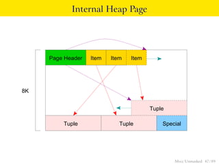 Internal Heap Page




     Page Header   Item   Item   Item




8K


                                        Tuple

         Tuple               Tuple          Special




                                                Mvcc Unmasked 47 / 89
 