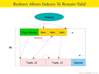 Redirect Allows Indexes To Remain Valid


                             Indexes




         Page Header    Item     Item   Item

                  Redirect



8K




            Tuple, v2             Tuple, v3    Special


                                                  Mvcc Unmasked 67 / 89
 