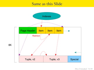 Same as this Slide


                         Indexes




     Page Header    Item     Item   Item

              Redirect



8K




        Tuple, v2             Tuple, v3    Special


                                              Mvcc Unmasked 73 / 89
 