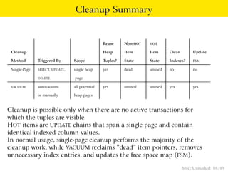 Cleanup Summary


                                                 Reuse     Non-HOT   HOT

 Cleanup                                         Heap      Item      Item     Clean        Update

 Method        Triggered By      Scope           Tuples?   State     State    Indexes?     FSM

 Single-Page   SELECT, UPDATE,   single heap     yes       dead      unused   no           no

               DELETE            page

 VACUUM        autovacuum        all potential   yes       unused    unused   yes          yes

               or manually       heap pages



Cleanup is possible only when there are no active transactions for
which the tuples are visible.
HOT items are UPDATE chains that span a single page and contain
identical indexed column values.
In normal usage, single-page cleanup performs the majority of the
cleanup work, while VACUUM reclaims “dead” item pointers, removes
unnecessary index entries, and updates the free space map (FSM).

                                                                                      Mvcc Unmasked 88 / 89
 
