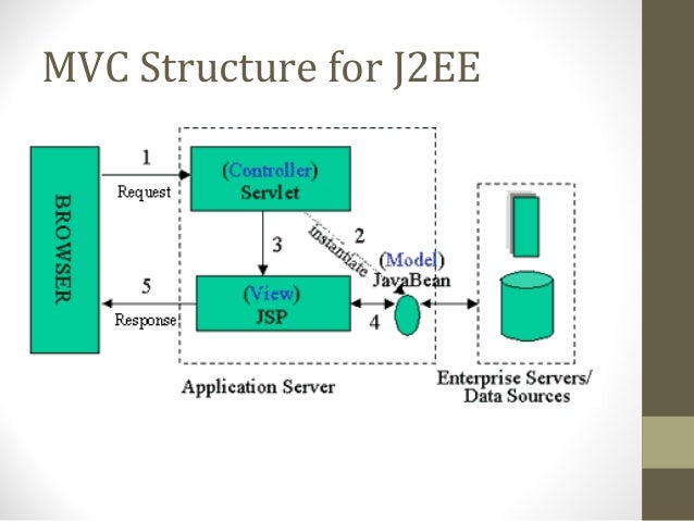 Mvc Design Pattern Ppt Presented By Quontra Solutions