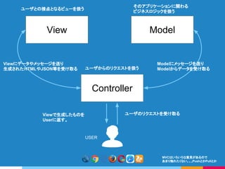 ModelView
Controller
USER
ユーザのリクエストを受け取る
Modelにメッセージを送り
Modelからデータを受け取る
Viewにデータやメッセージを送り
生成されたHTMLやJSON等を受け取る
MVCはいろいろな意見があるので
あまり触れたくない。。。PushとかPullとか
Viewで生成したものを
Userに返す。
そのアプリケーションに関わる
ビジネスロジックを扱う
ユーザからのリクエストを扱う
ユーザとの接点となるビューを扱う
 