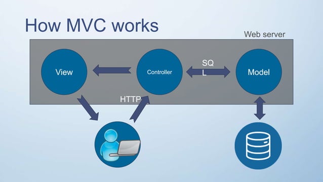 Mvc framework | PPT