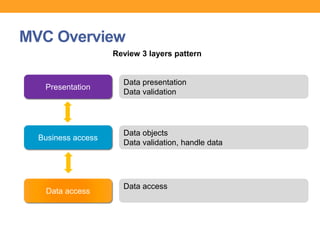 Mvc fundamental | PPTX