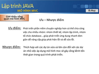 Mô hình MVC Model  View  Controller  Cộng đồng công nghệ  Khoa Công  nghệ thông tin  Đại học Duy Tân