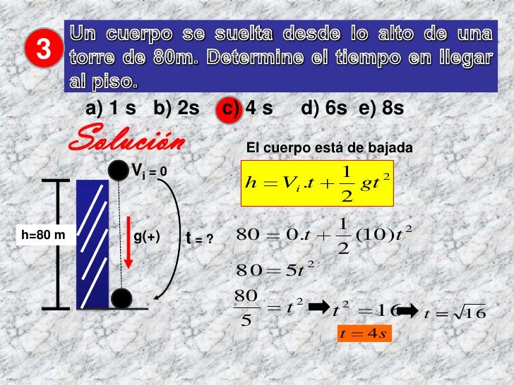Movimiento vertical de caída libre