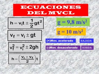 ECUACIONES
 DEL MVCL

          g = 9,8 m/s2
          g = 10 m/s2
    (+)Mov. acelerado      bajada

    (-)Mov. desacelerado   subida
 