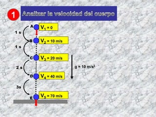 1
         A   V1 = 0
1s

         B   V2 = 10 m/s
1s

         C   V3 = 20 m/s
    2s                     g = 10 m/s2

         D   V4 = 40 m/s

    3s

         E
             V5 = 70 m/s
 