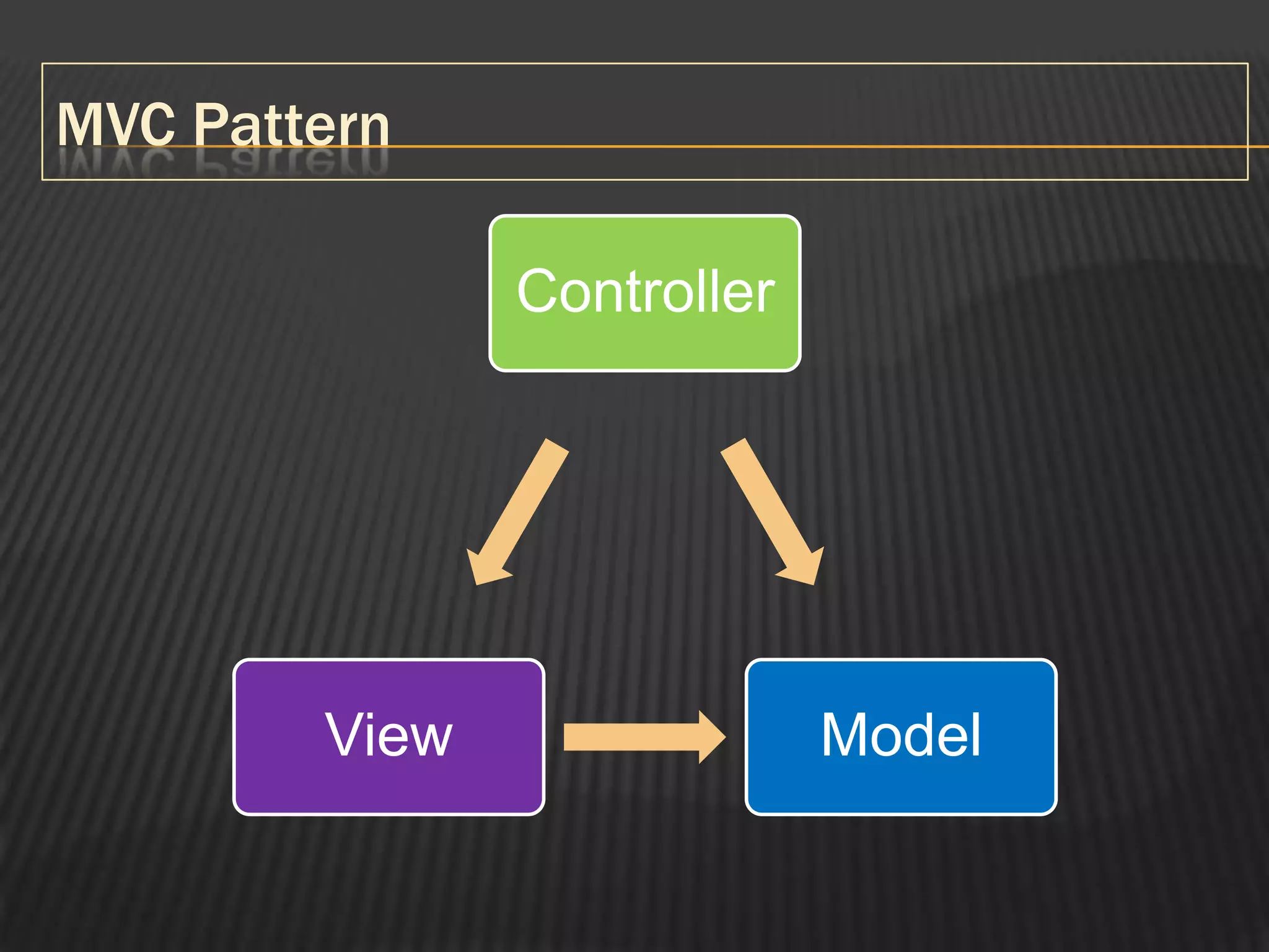 Dependency Injection