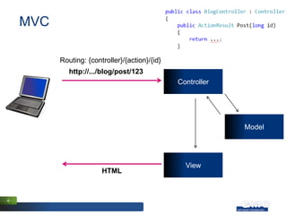MVC

          Routing: {controller}/{action}/{id}
             http://.../blog/post/123
                                                Controller




                                                             Model




                                                  View
                        HTML



4
 