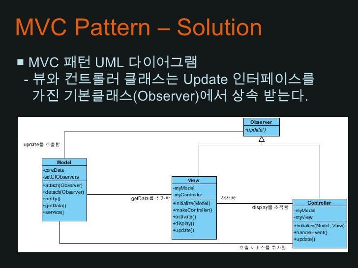 Mvc pattern