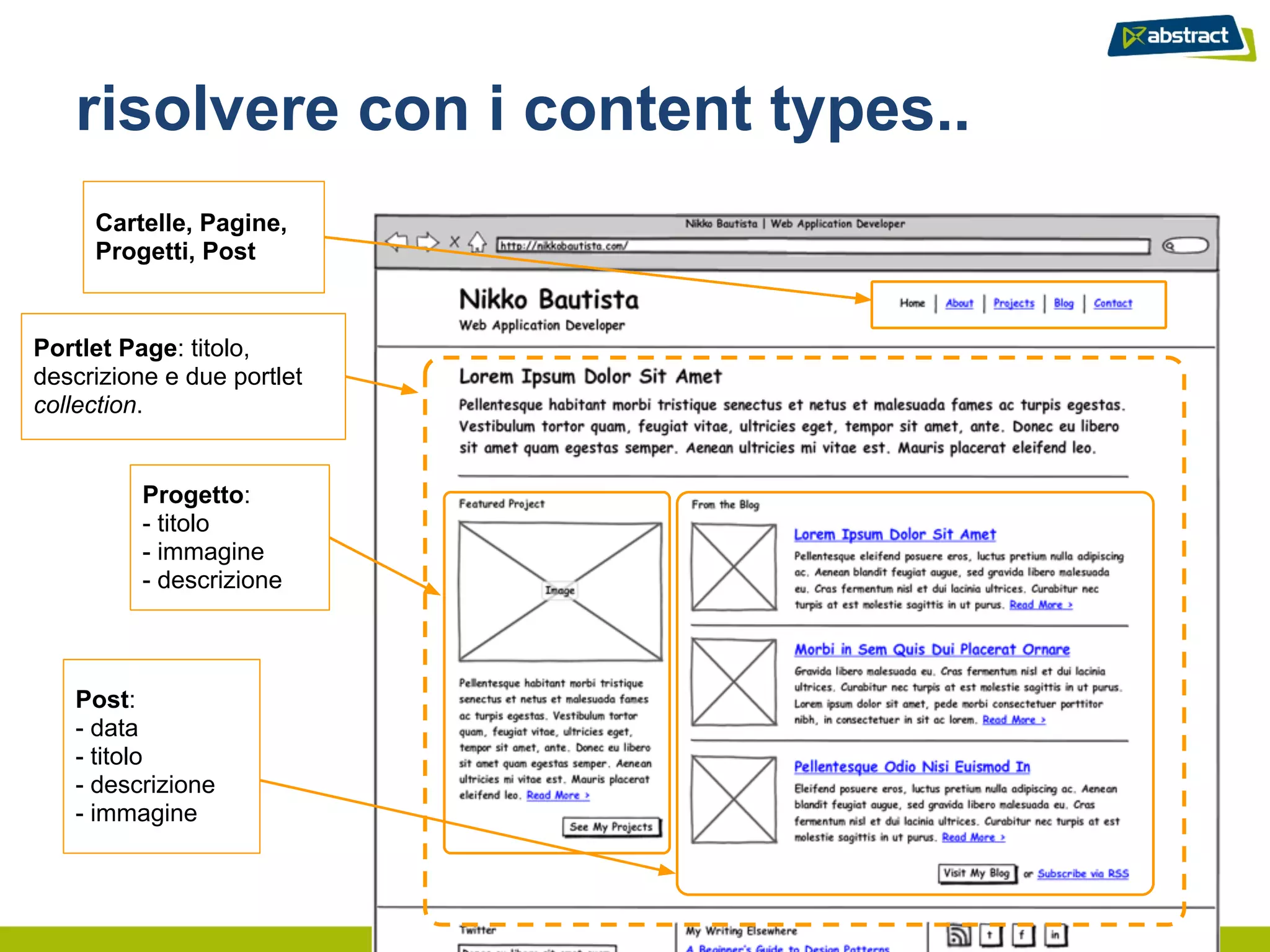 risolvere con i content types..
     Cartelle, Pagine,
     Progetti, Post


Portlet Page: titolo,
descrizione e due portlet
collection.


          Progetto:
          - titolo
          - immagine
          - descrizione



   Post:
   - data
   - titolo
   - descrizione
   - immagine
 