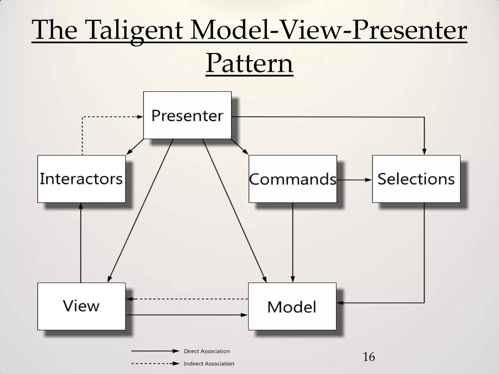 The Taligent Model-View-Presenter
              Pattern




                         16
 