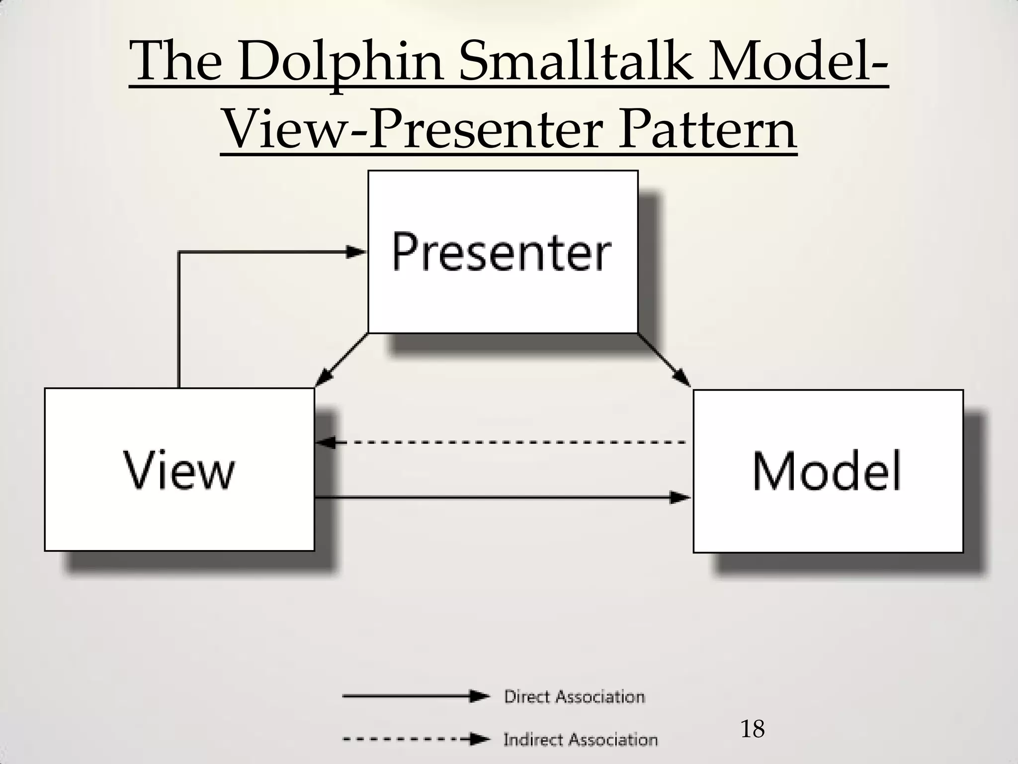 The Dolphin Smalltalk Model-
   View-Presenter Pattern




                      18
 