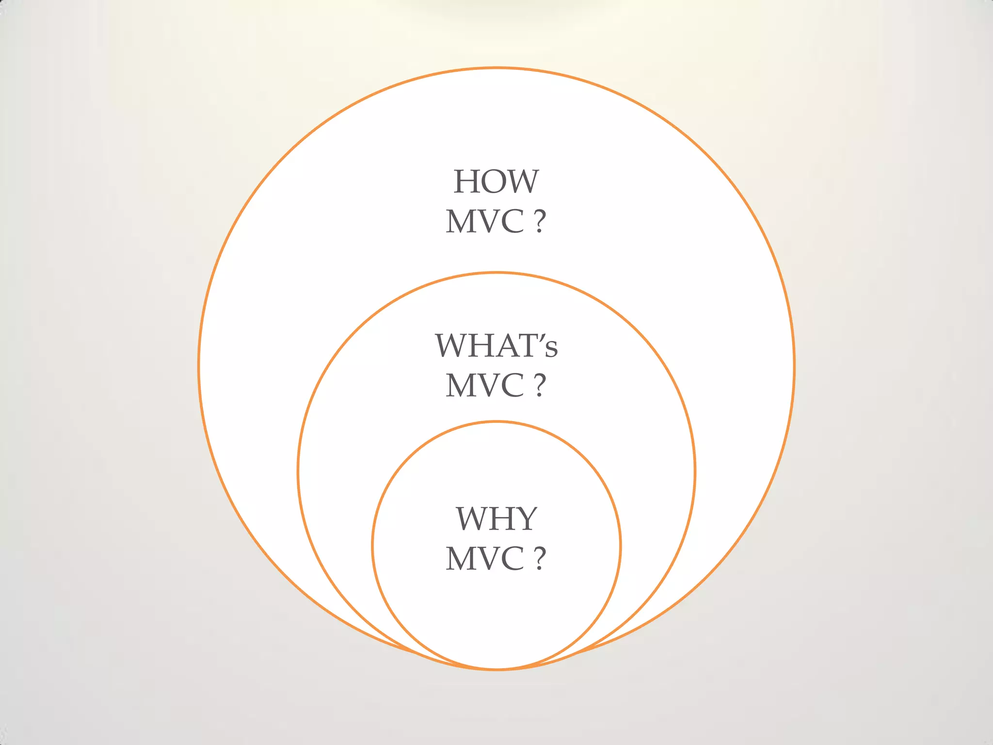 HOW
MVC ?


WHAT’s
MVC ?



WHY
MVC ?
 