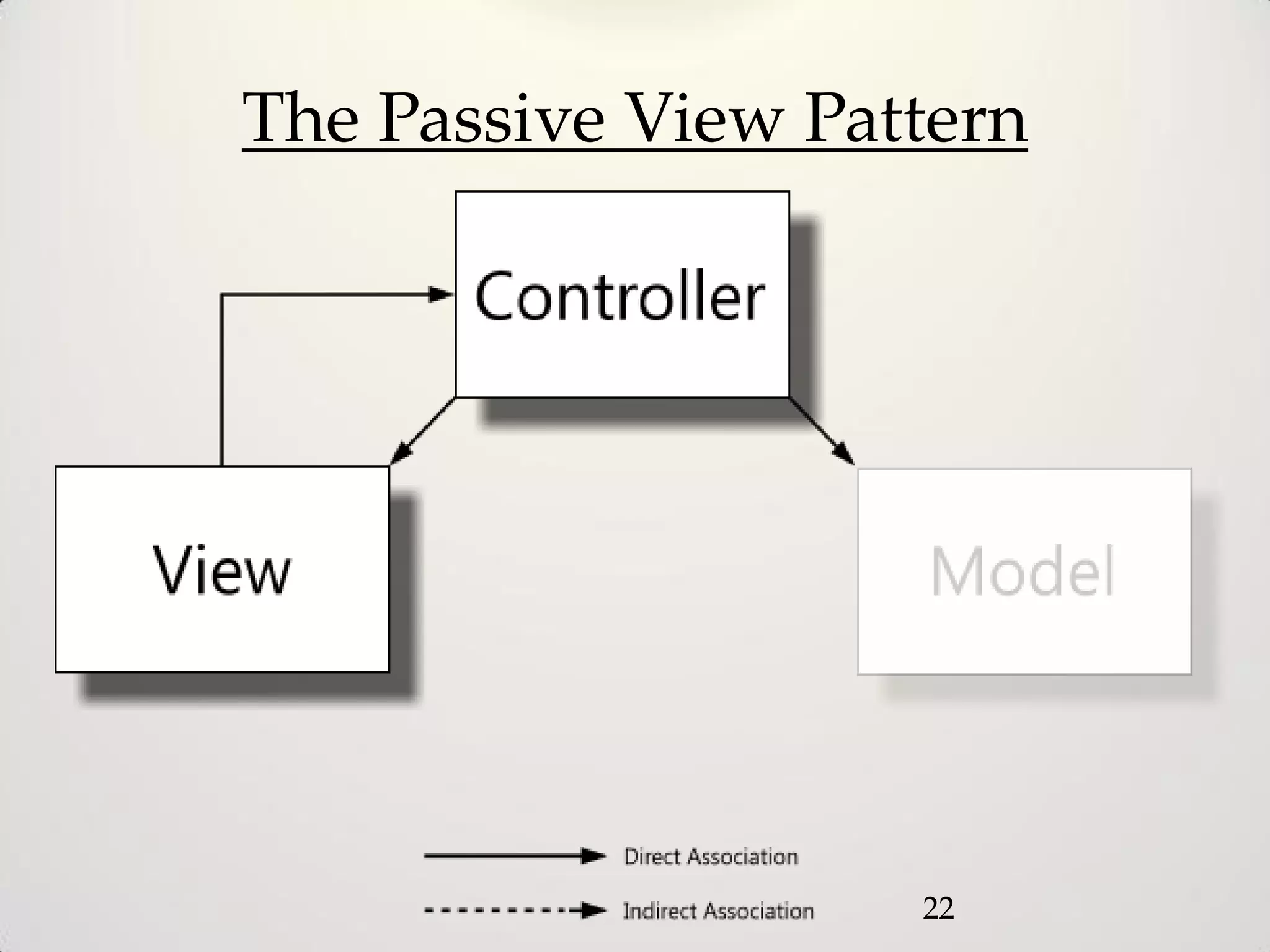 The Passive View Pattern




                    22
 