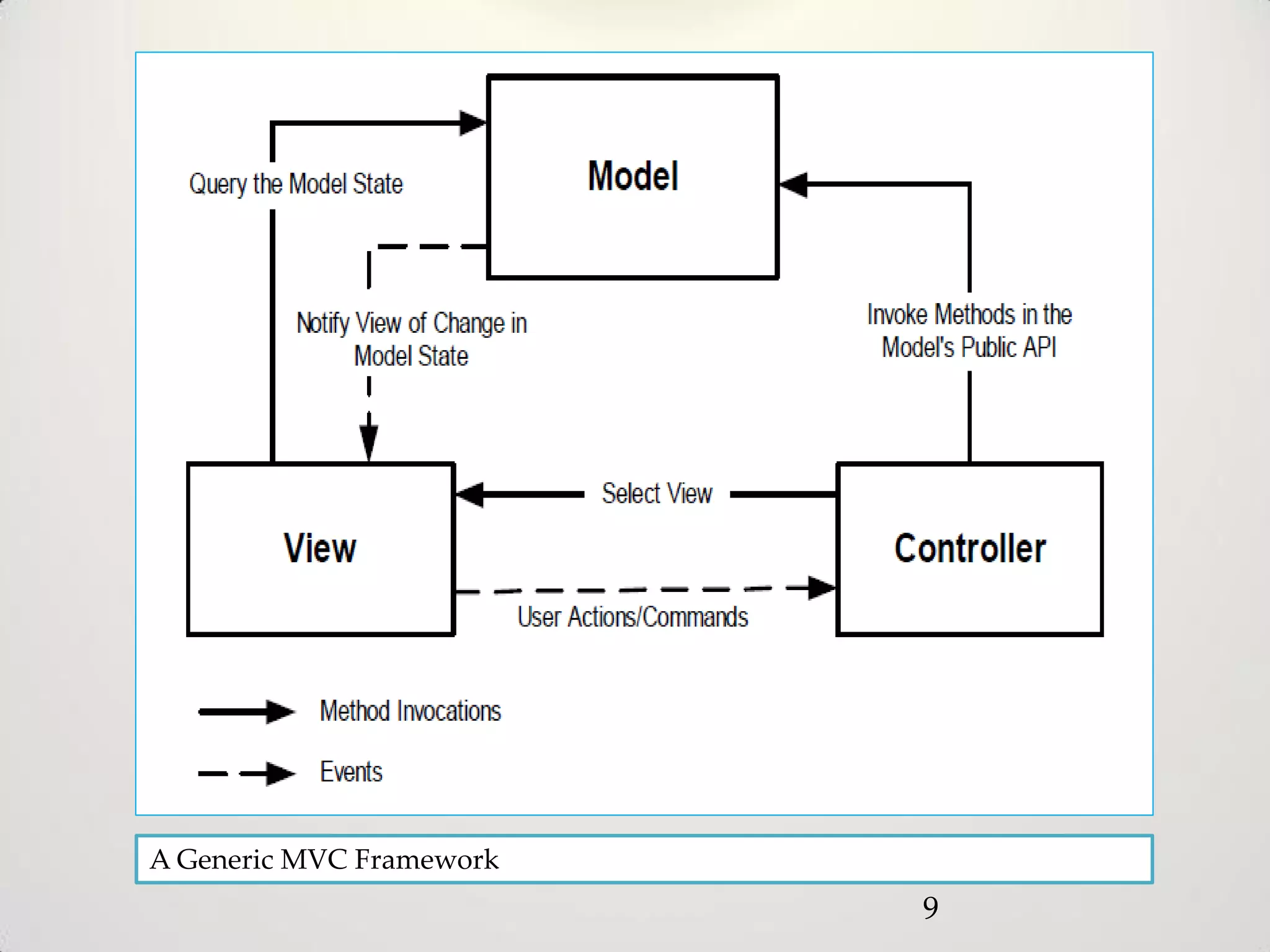 A Generic MVC Framework
                          9
 