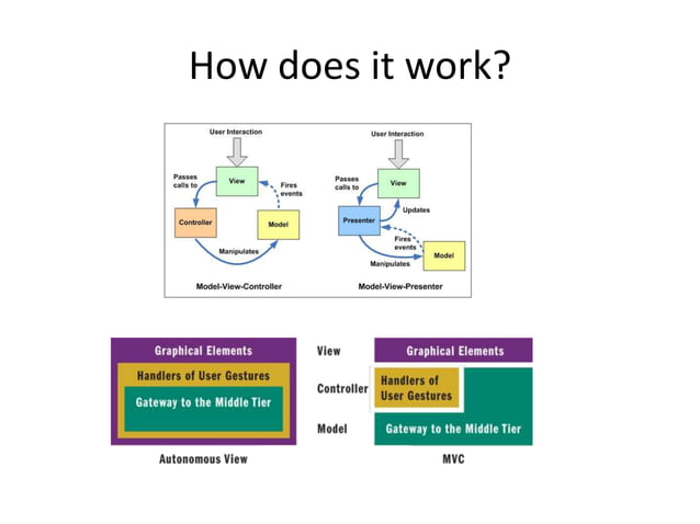Mvc presentation | PPT