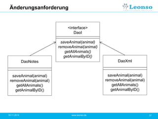 Änderungsanforderung
18.11.2014 37www.leonso.de
<interface>
DaoI
saveAnimal(animal)
removeAnimal(animal)
getAllAnimals()
getAnimalByID()
DaoNotes
saveAnimal(animal)
removeAnimal(animal)
getAllAnimals()
getAnimalByID()
DaoXml
saveAnimal(animal)
removeAnimal(animal)
getAllAnimals()
getAnimalByID()
 